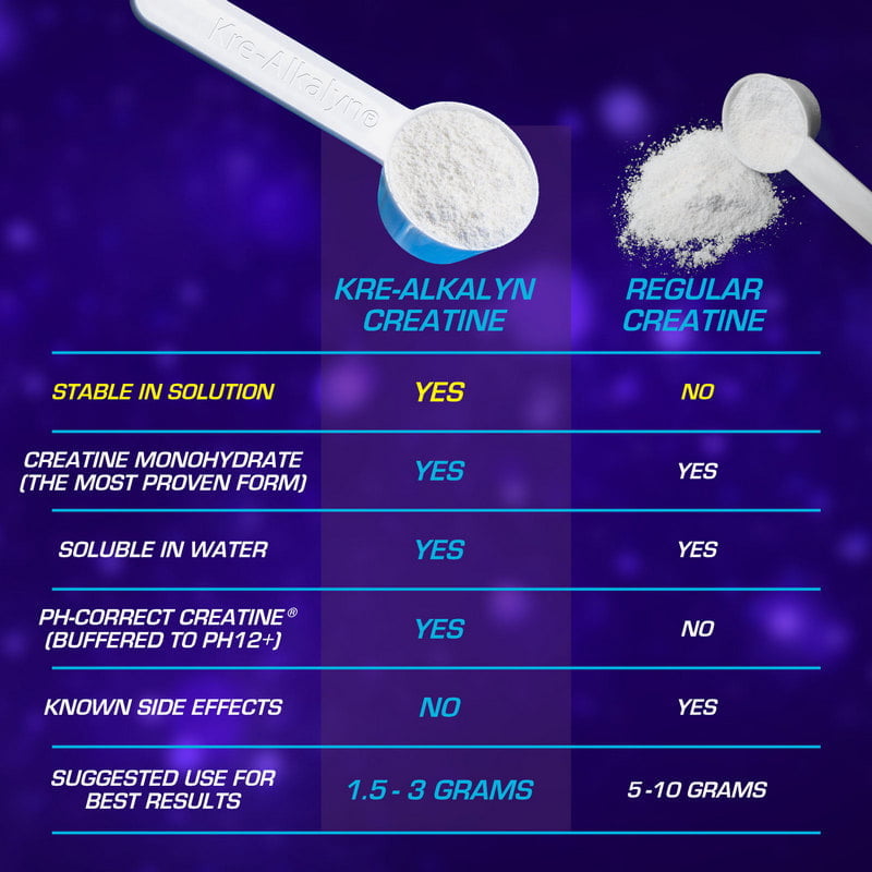 Kre Alkalyn EFX – Powder