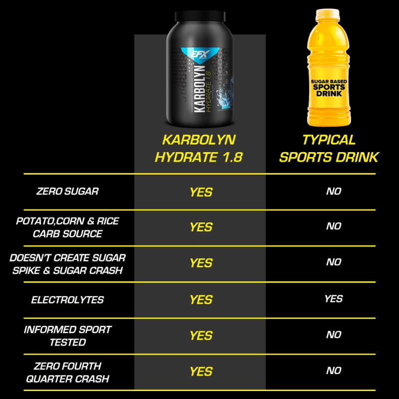 Karbolyn® Hydrate 4.1lbs