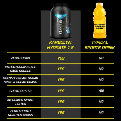Karbolyn® Hydrate 4.1lbs
