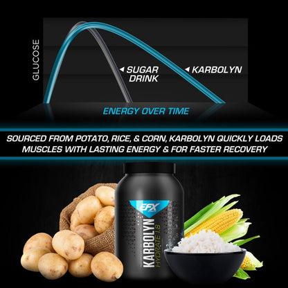 Karbolyn® Hydrate 4.1lbs