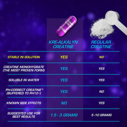 Kre-Alkalyn EFX Capsules